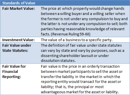 Levels of Value for Business Valuation