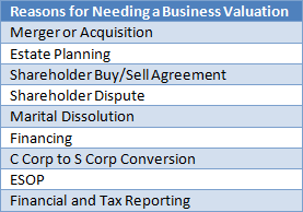 Reasons for Needing a Business Valuation