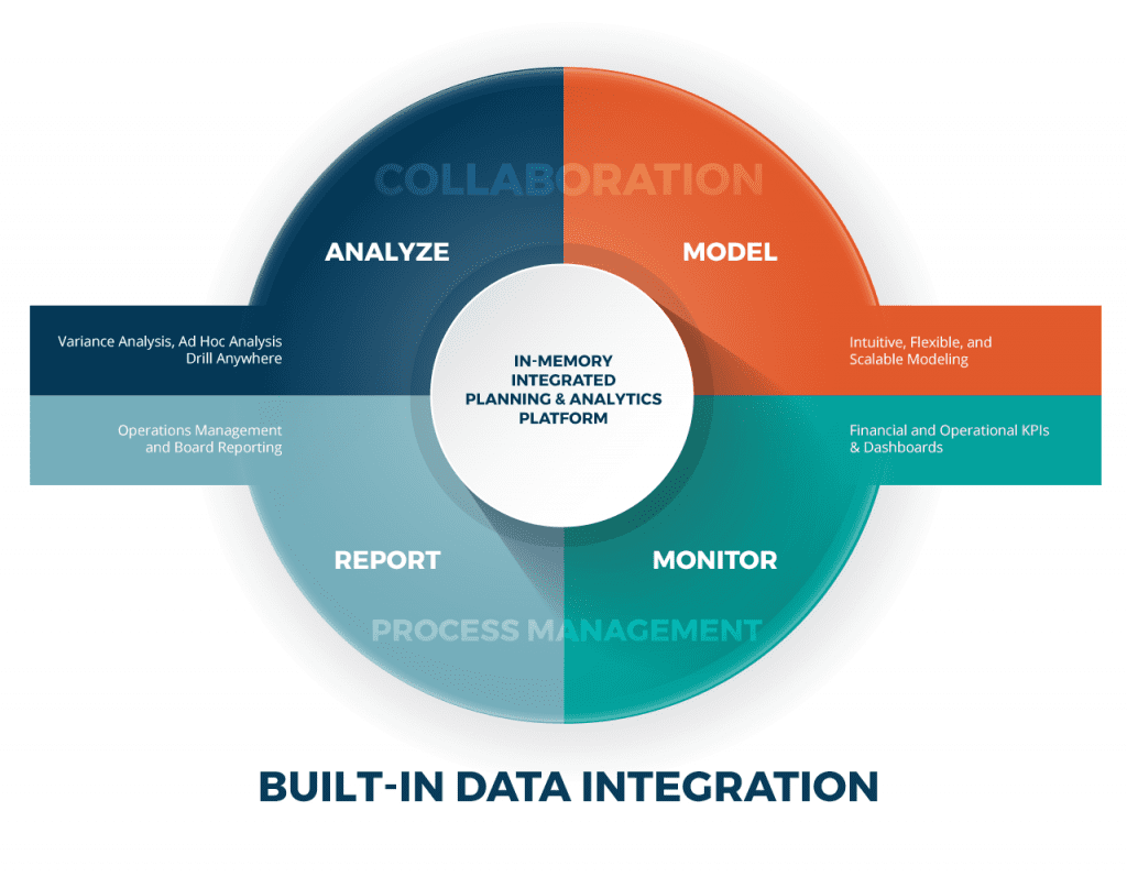built-in data integration inforgraphic