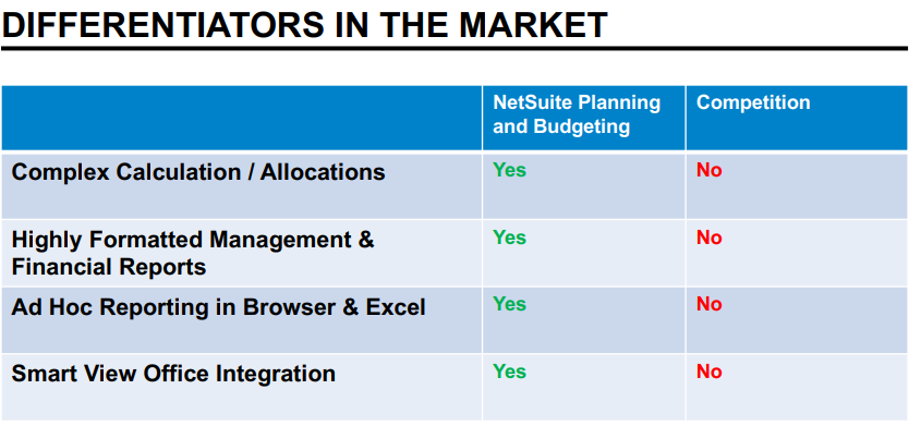 NetSuite Planning and Budgeting Cloud Services