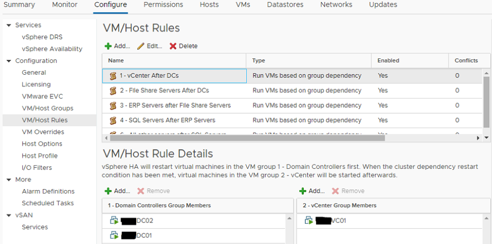 VMware High Availability