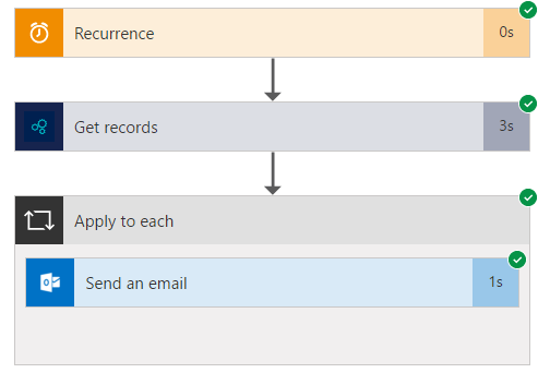 how to create date based alerts in Dynamics 365
