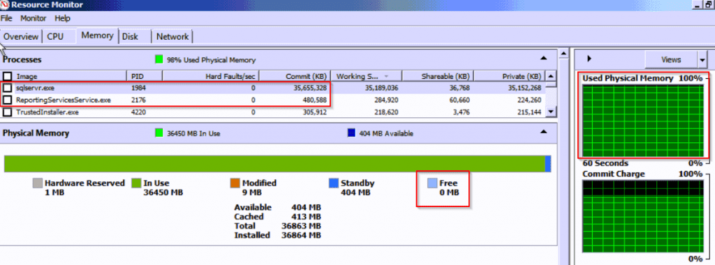 microsoft sql troubleshooting