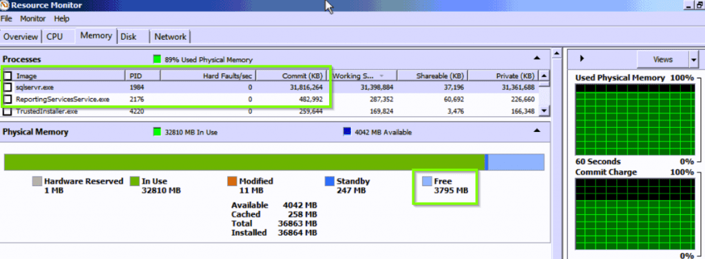 microsoft sql troubleshooting