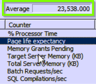 microsoft sql troubleshooting