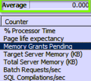 microsoft sql troubleshooting