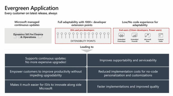 Dynamics 365 update policy