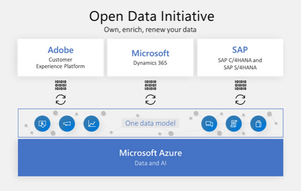 using Microsoft power platform