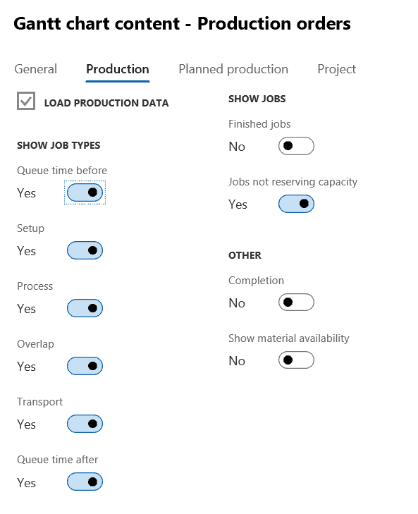 gantt chart tips