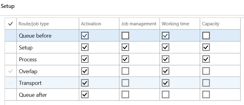 gantt chart tips