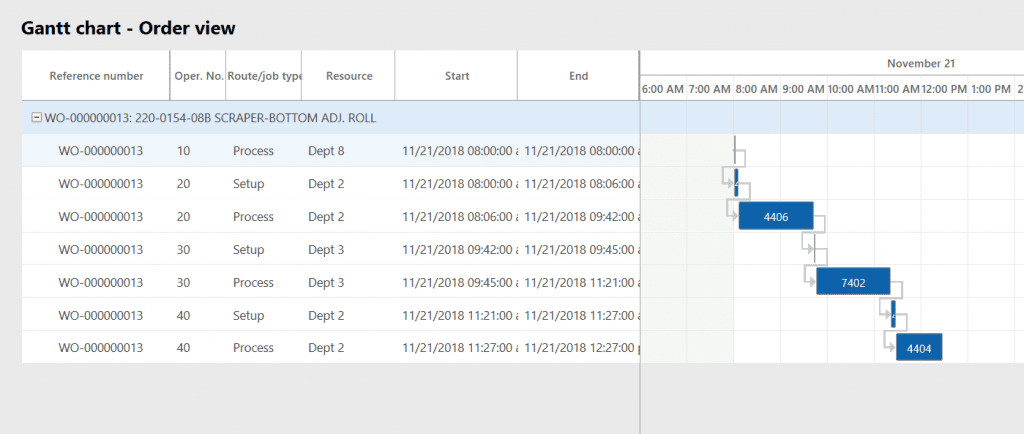 gantt chart tips