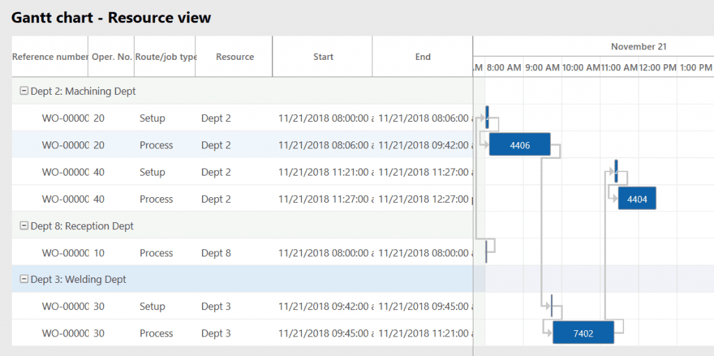 gantt chart tips