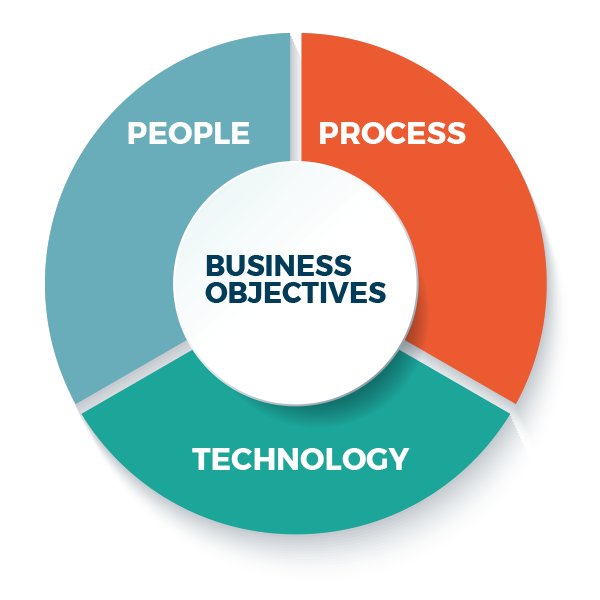 business objectives infographic