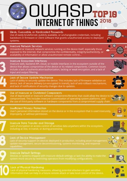 IoT security internet of things security