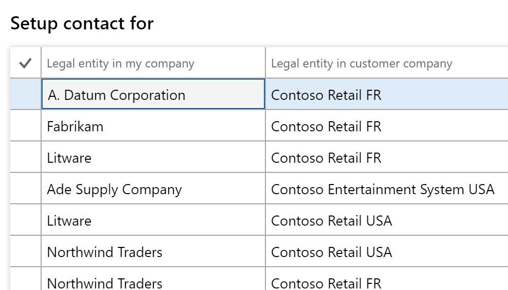 Dynamics 365 Vendor Bidding