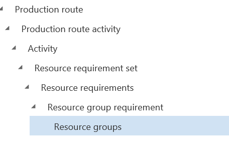 how to search d365 late production orders