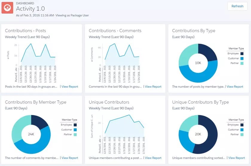 salesforce community cloud