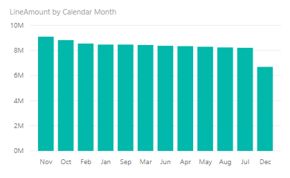 Dynamics 365 date tables