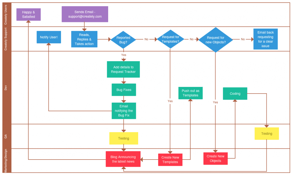 5step salesforce implementation prep plan  sikich llp