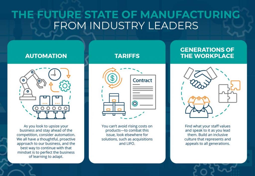 an infographic of the top three items affecting the future of manufacturing; text explains those items