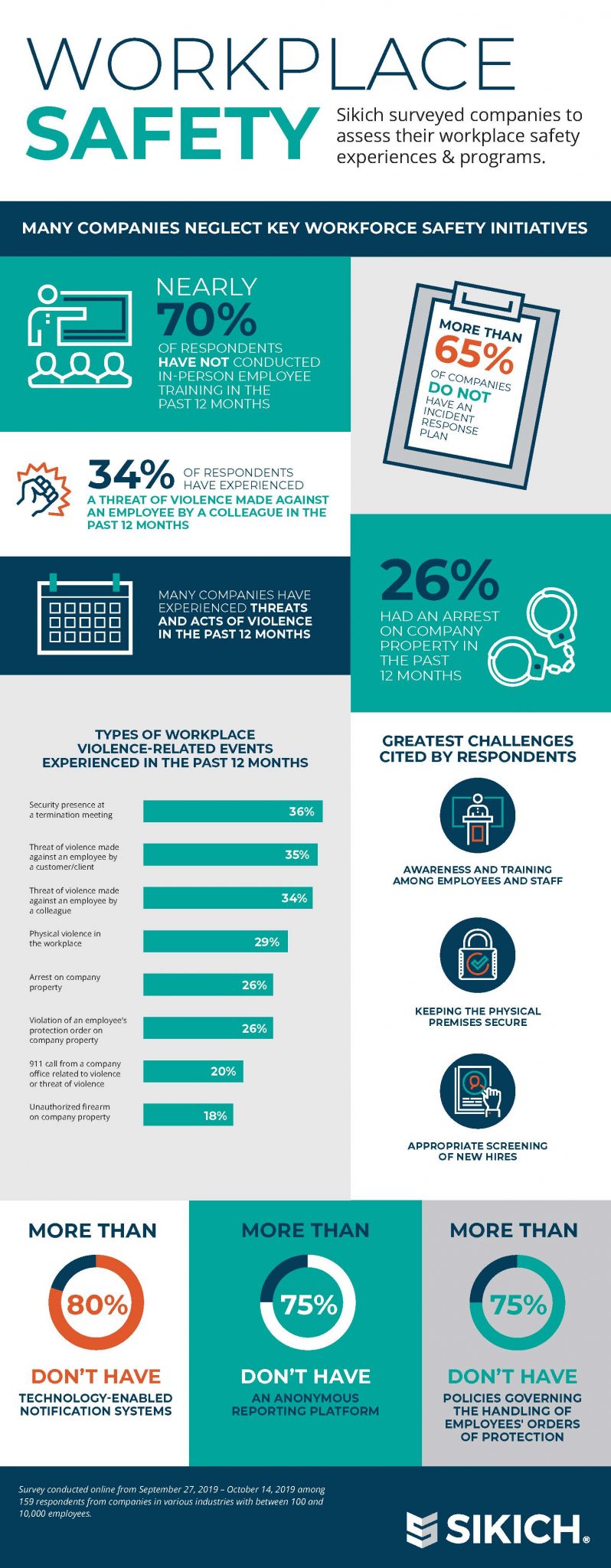 Sikich Workplace Violence Infographic 11-19