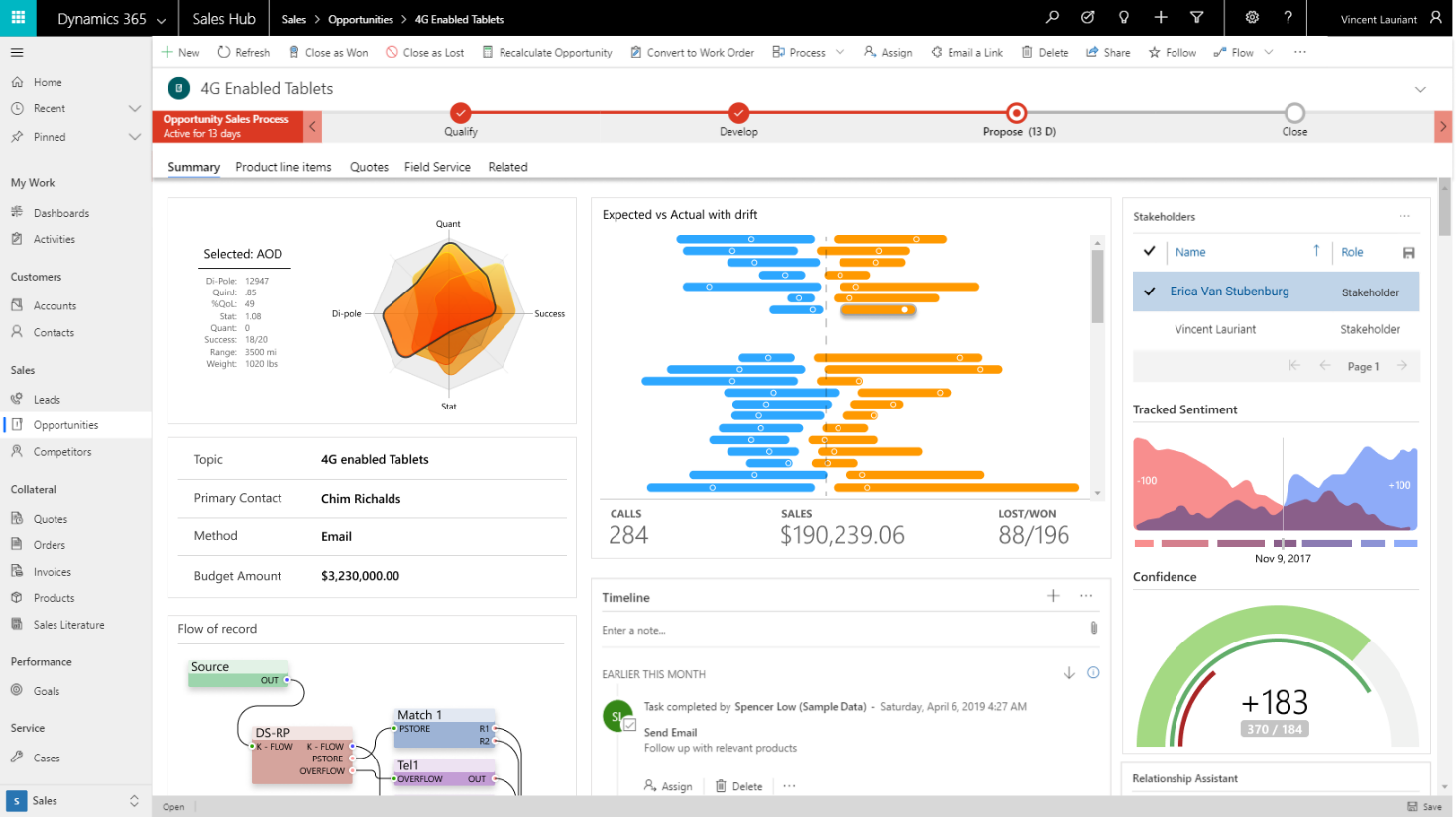 powerapps control framework within dynamics 365 unified interface