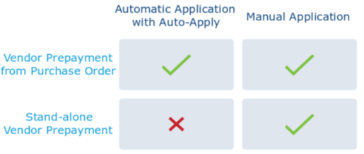 NetSuite update for life sciences prepayment options