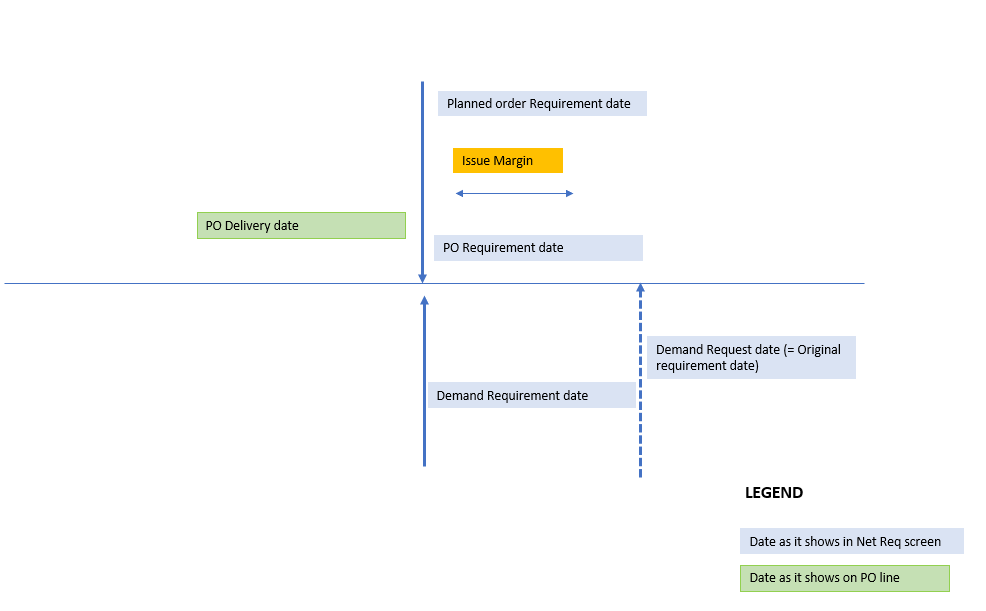 pegging section