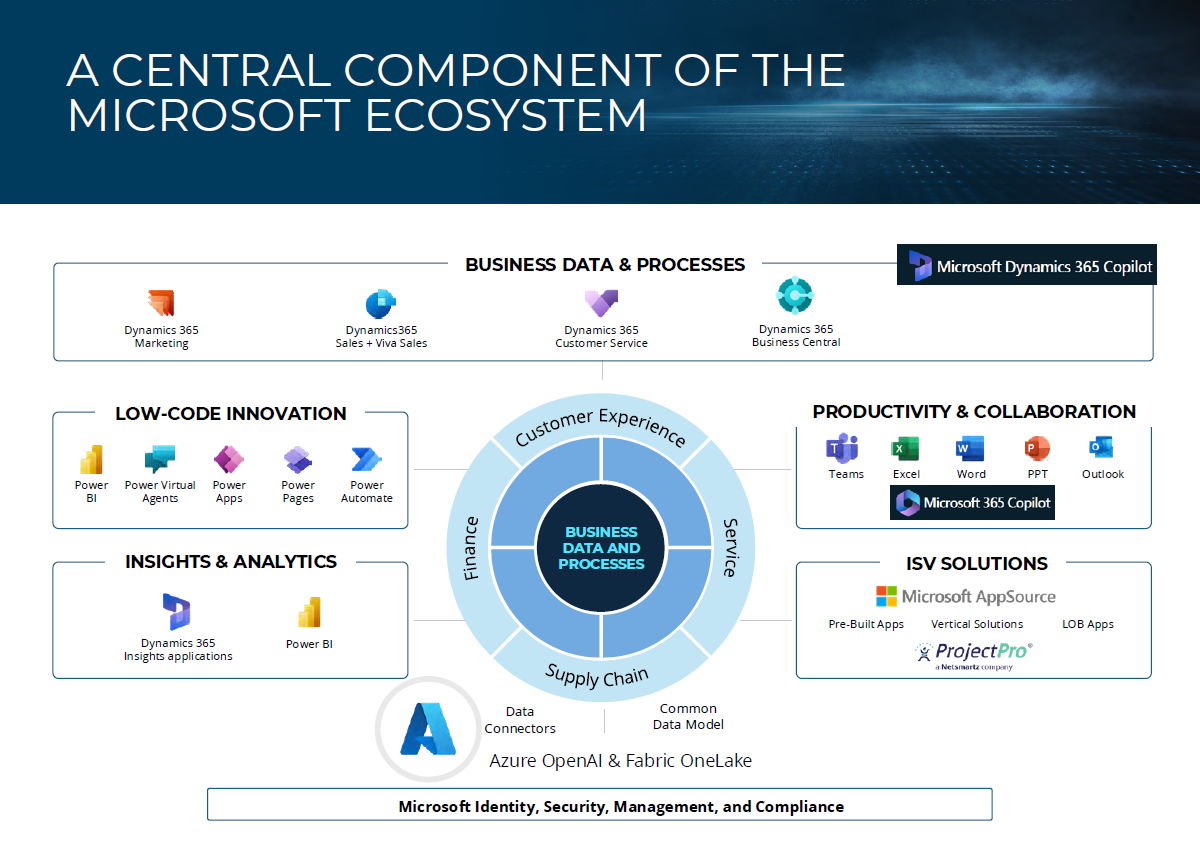 Microsoft Dynamics 365 Business Central Built for Construction