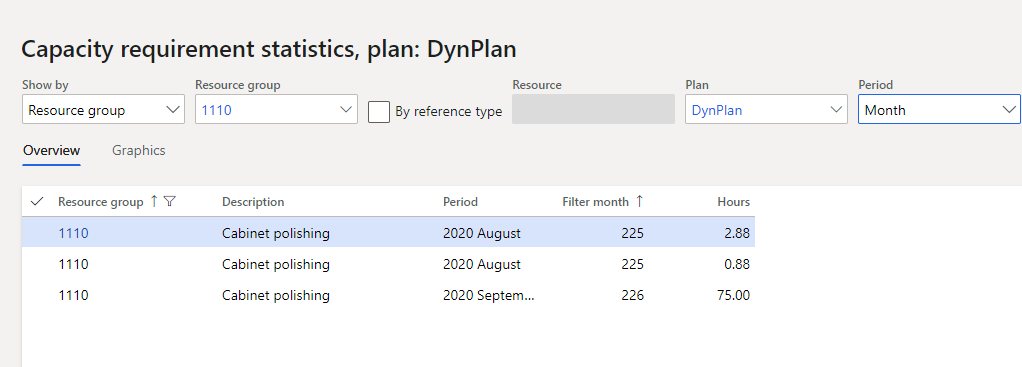 capacity requirement statistics plan