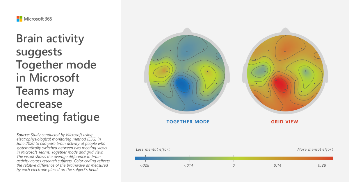 decrease meeting fatigue with Microsoft Teams Together Mode