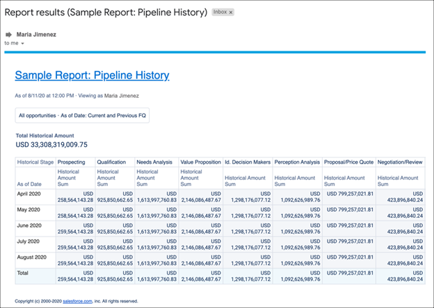 deliver reports by email
