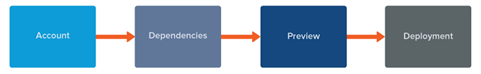 NetSuite Copy to Account tool