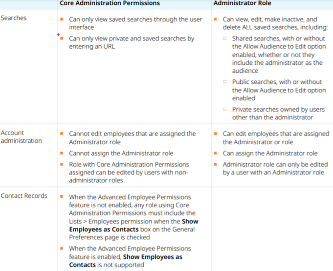 Netsuite end user license types