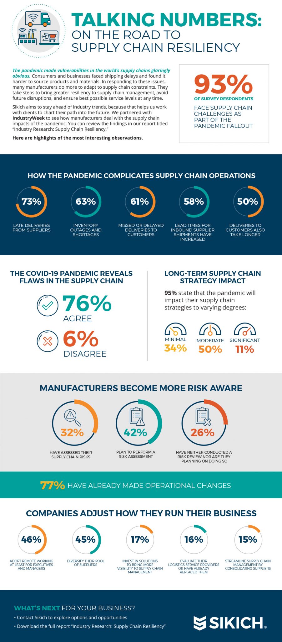 Supply Chain Infographic