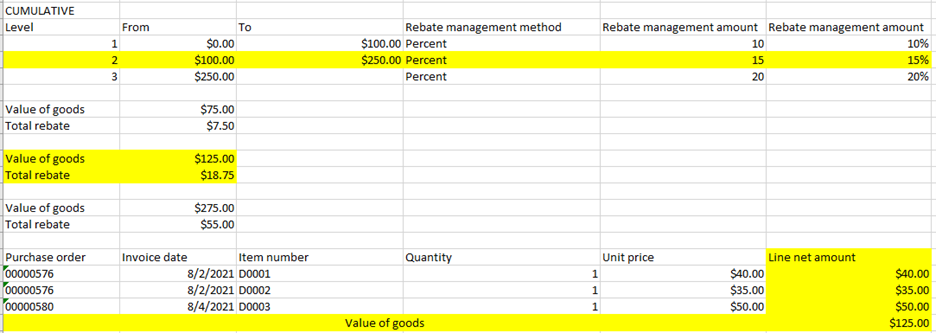 D365FO rebate management cumulative method