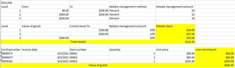 rolling calculation method