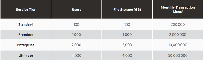 NetSuite Service Tiers