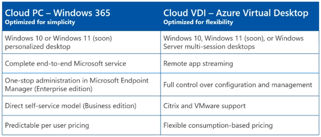 Windows 365 cloud