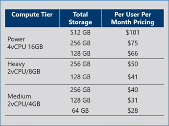 Windows 365 pricing