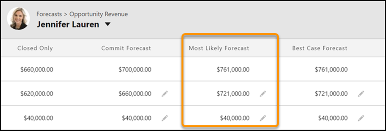 salesforce forecast category