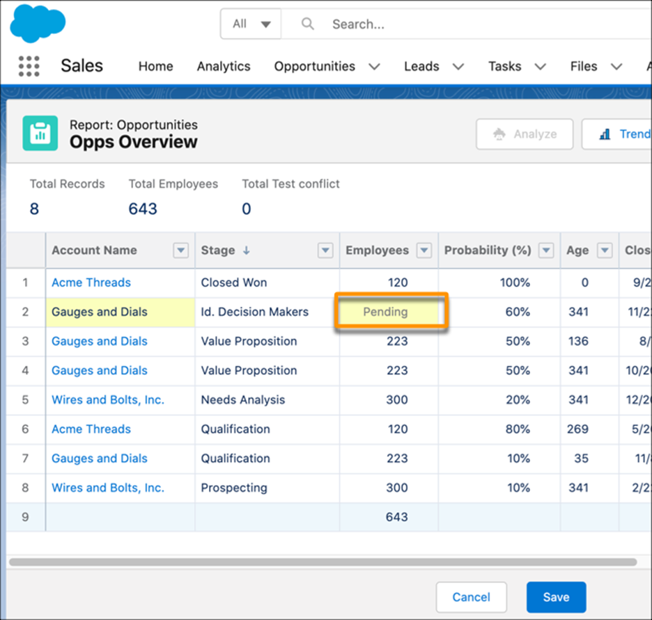 Salesforce opportunities overview