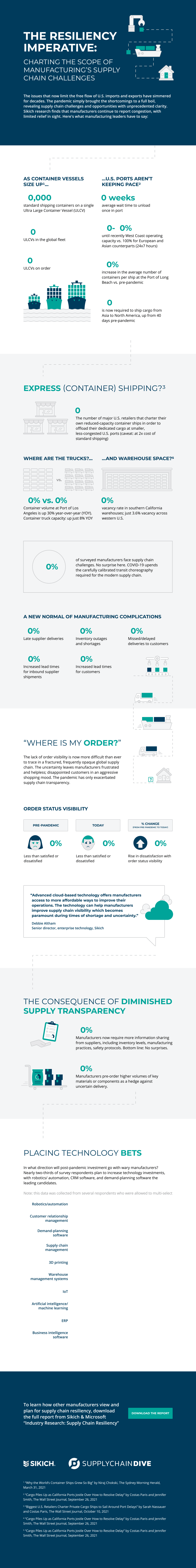 Interactive Supply Chain Infographic