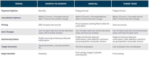 Microsoft NCE overview