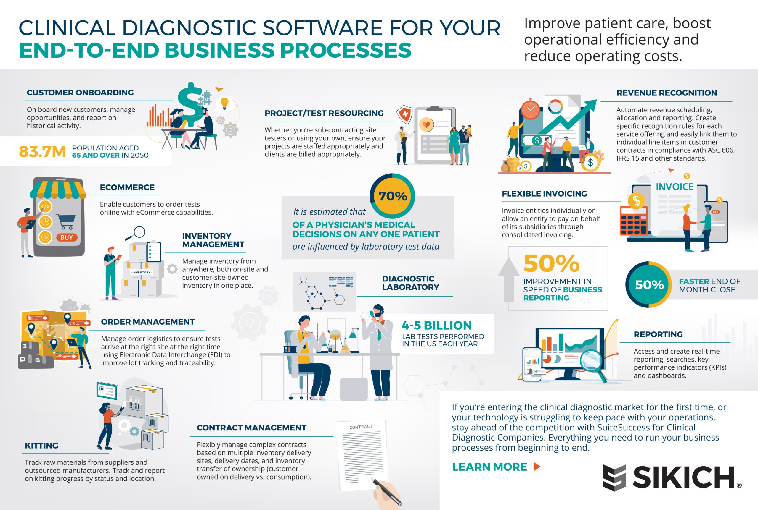 NetSuite Clinical Diagnostic Labs solution