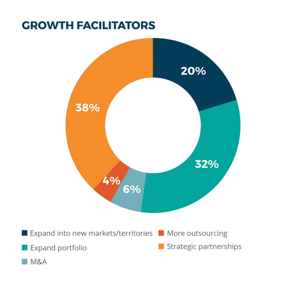 life sciences companies growth facilitators chart