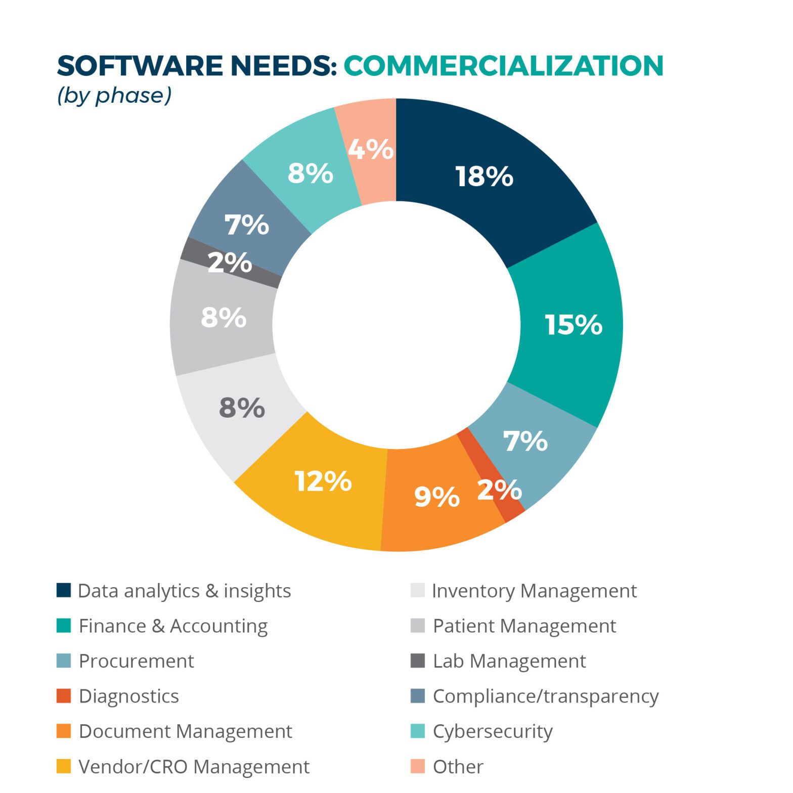 What Life Sciences Companies Expect From Analytics and Technology