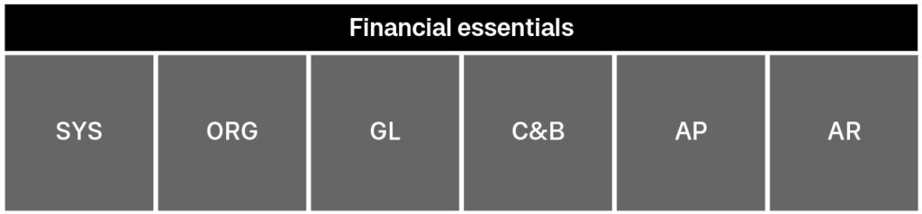 pre-configurations for finance