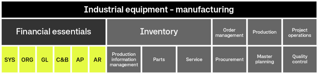 pre-configurations for manufacturing