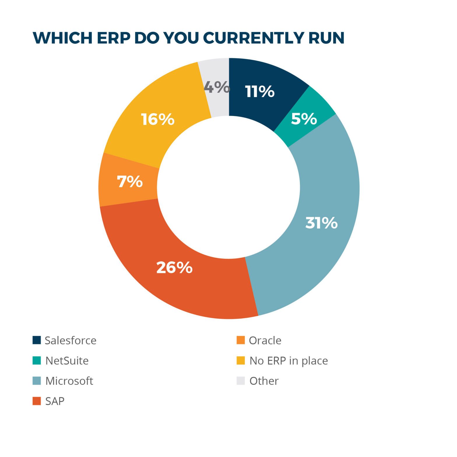 Software Opportunities and Challenges in the Life Sciences Industry